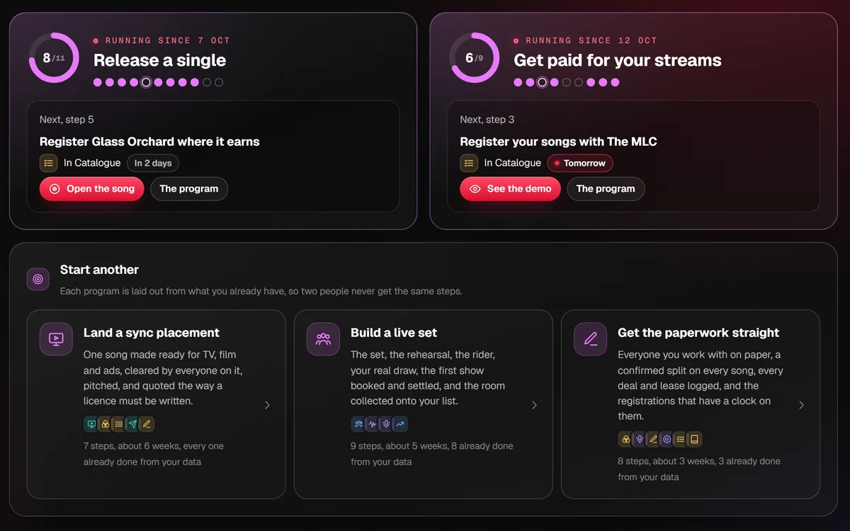 Playbooks on the demo artist, step 1 of 4: Programs that fit you