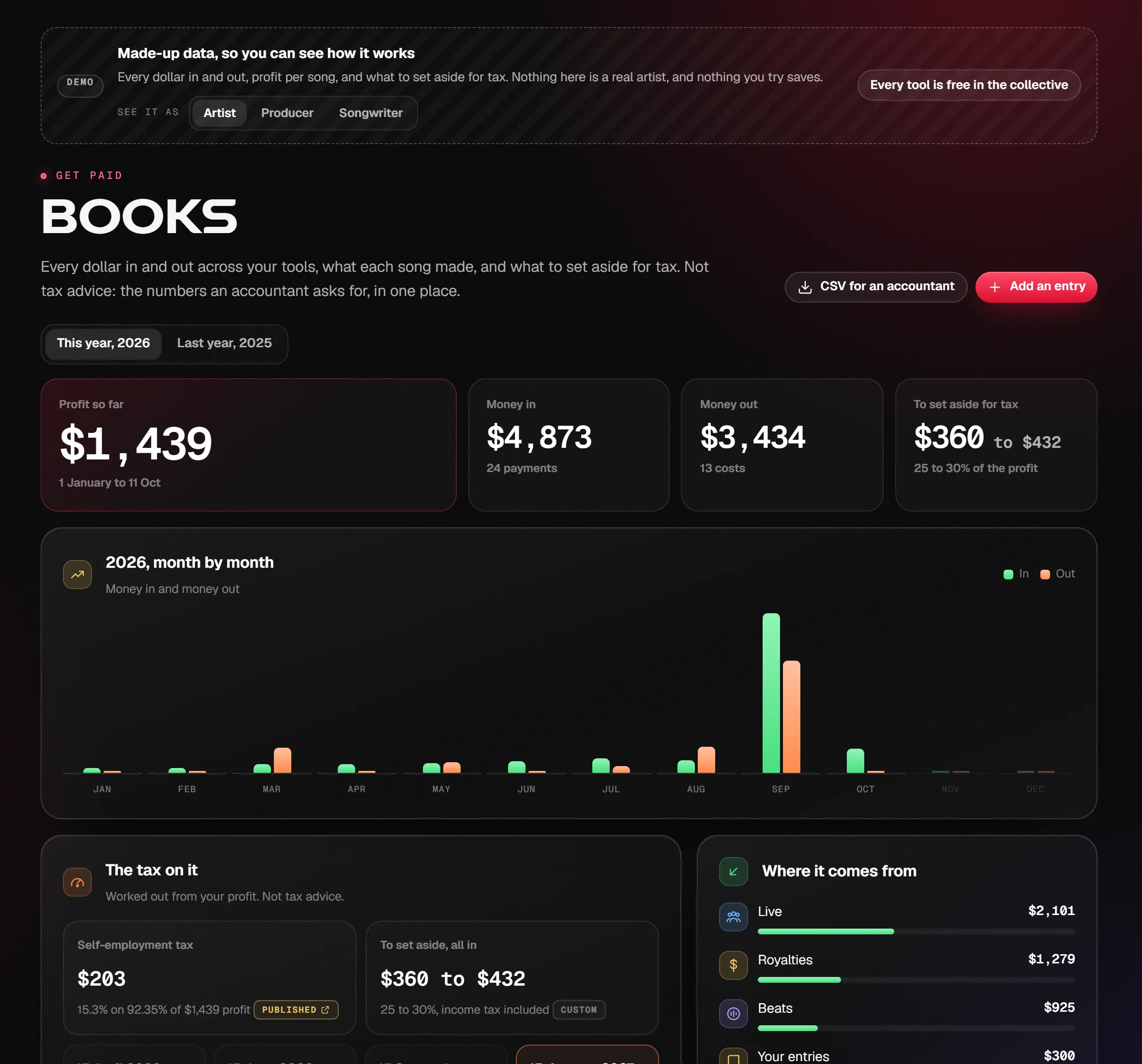 Books on the demo artist
