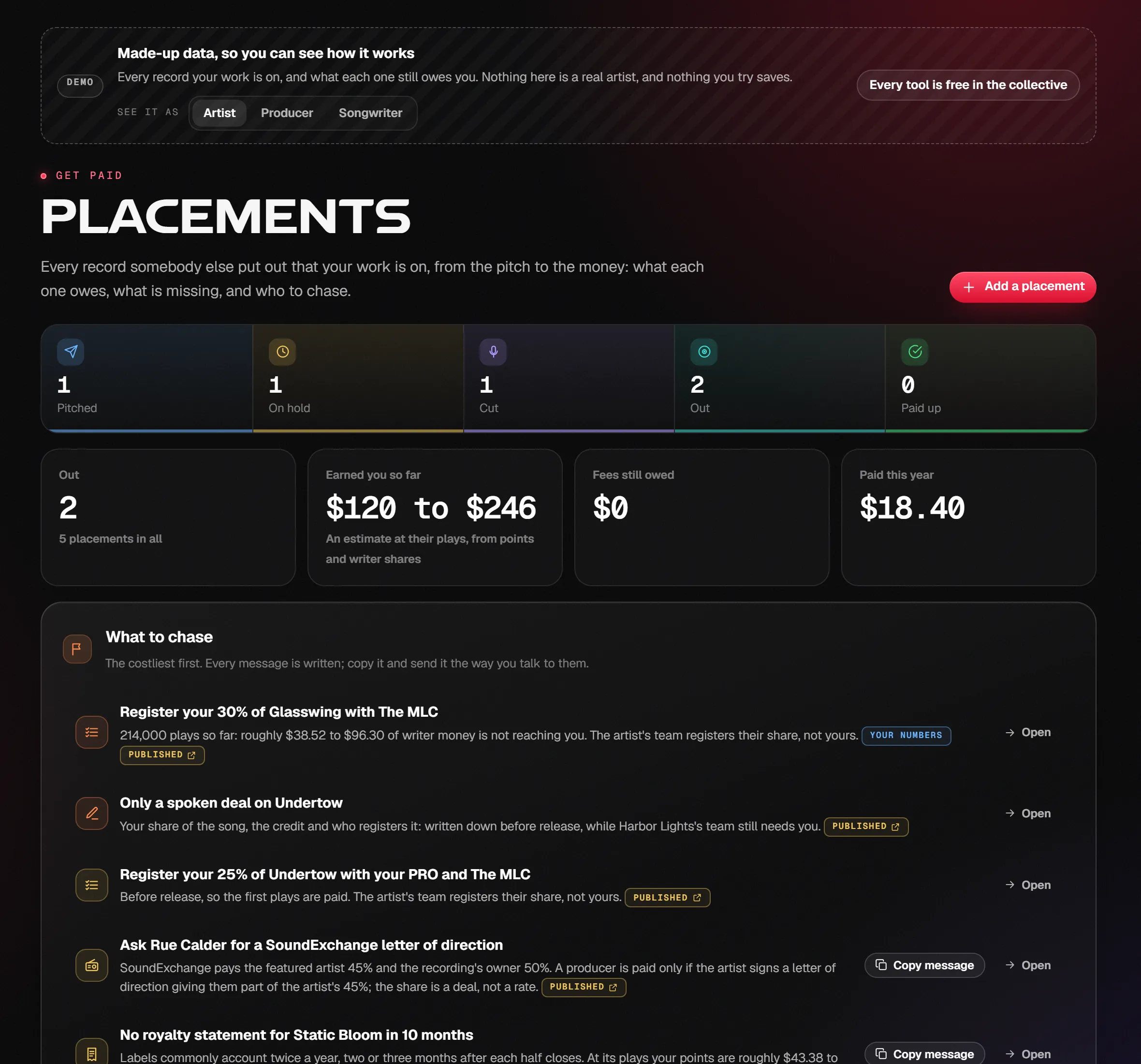 Placements on the demo artist