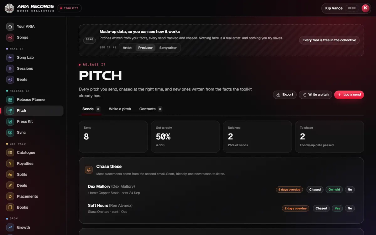 Pitch on the demo: Beats free to send; one on hold, one out, one sold outright