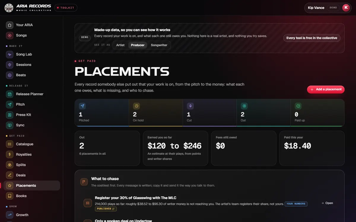 Placements on the demo: Earned so far across six placements, worked out from their plays