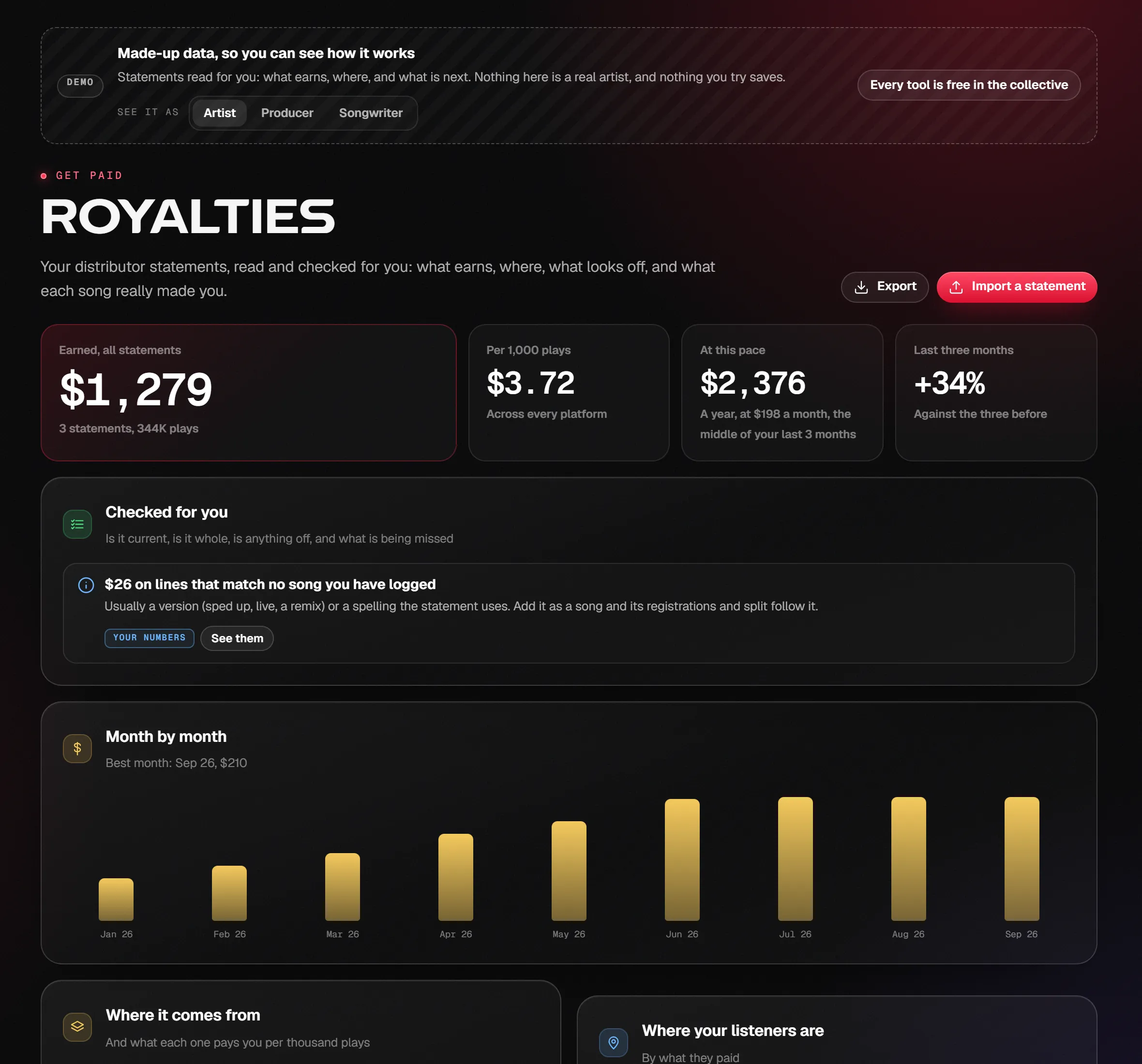 Royalties on the demo artist