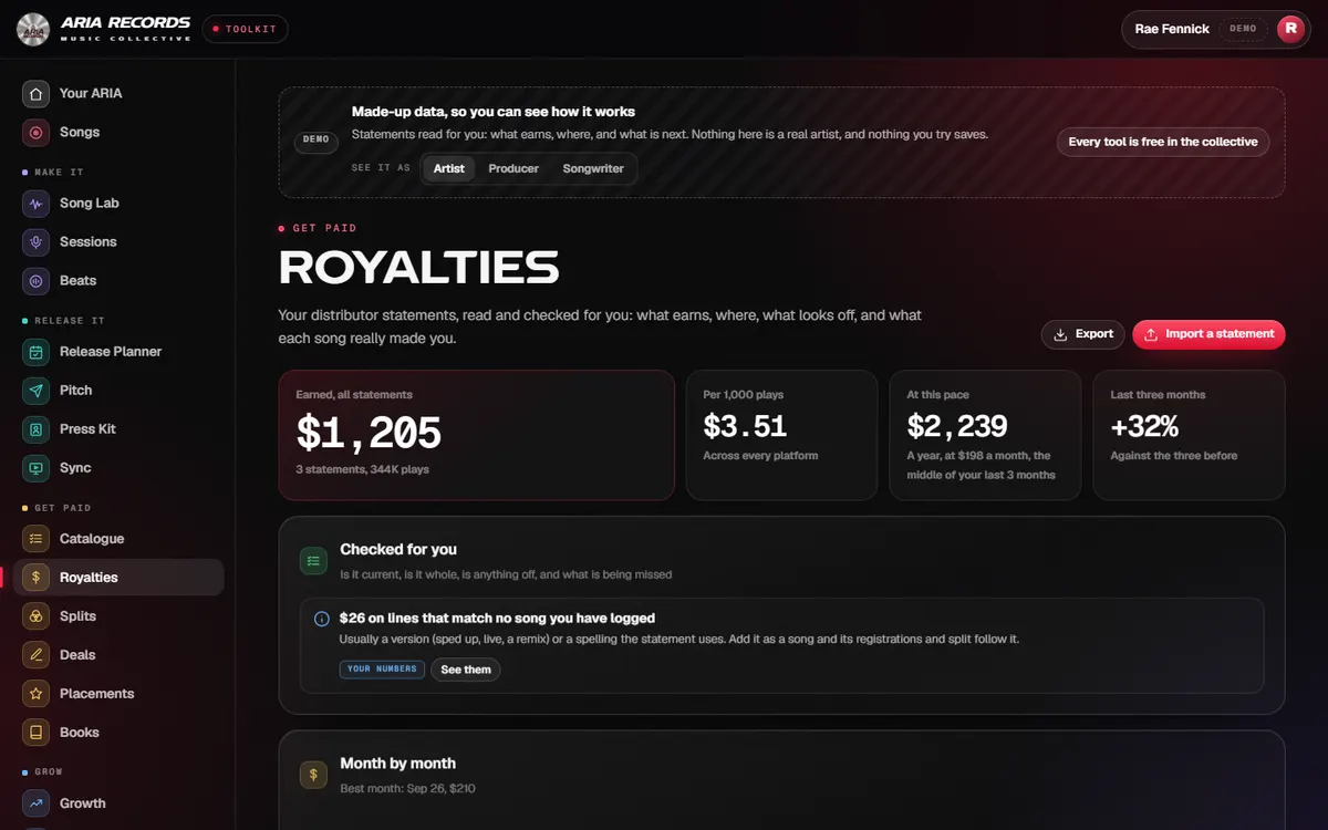 Royalties on the demo: On statement lines matching no song the demo artist had logged