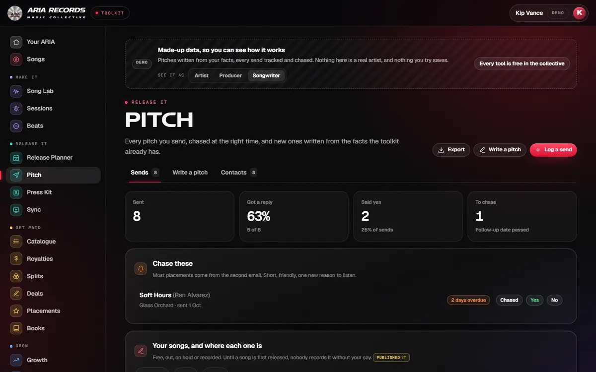 Pitch on the demo: Northbound has sat on hold; the toolkit says when to ask where it stands
