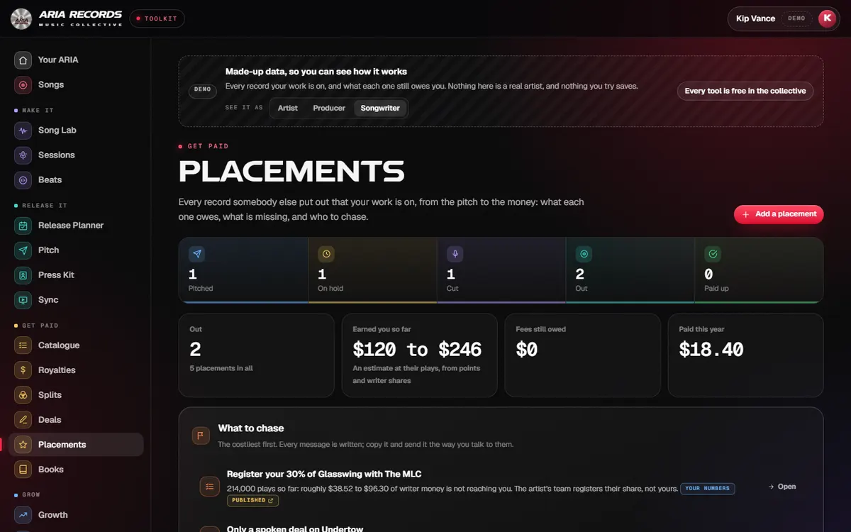Placements on the demo: Writer money on one cut not reaching the demo, because a 30% share is unregistered