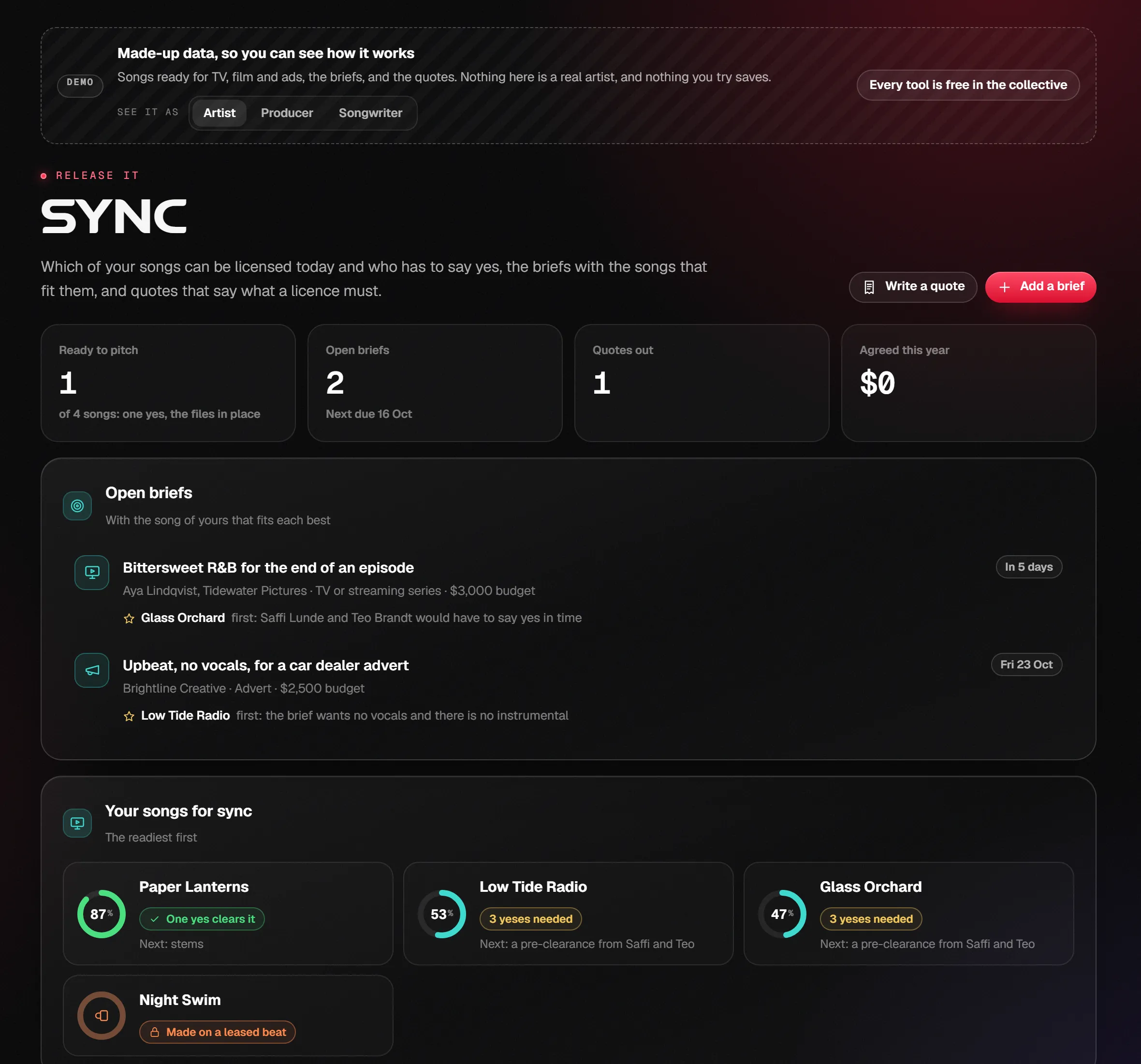 Sync on the demo artist