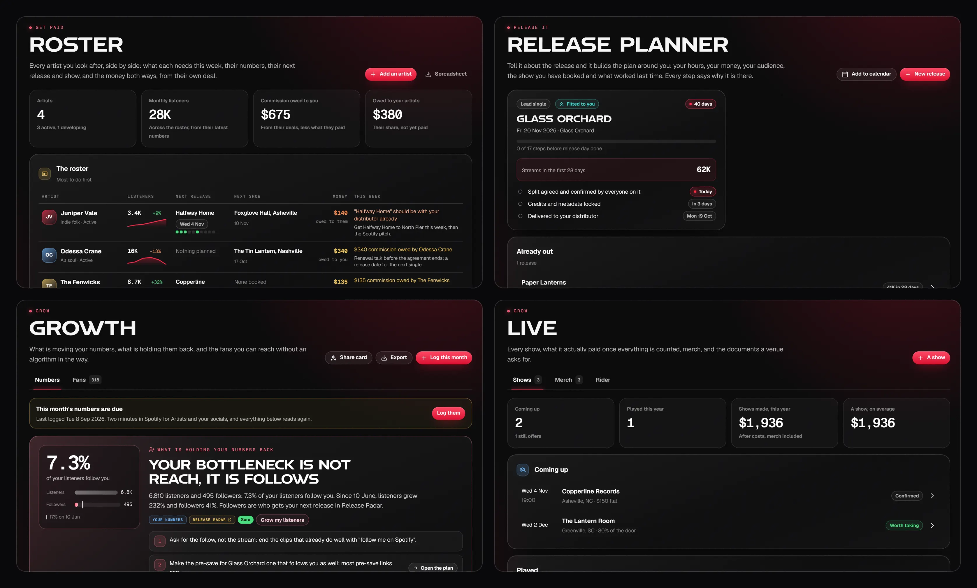 Four tools from the Manager Kit on the demo: Roster, Release Planner, Growth and Live